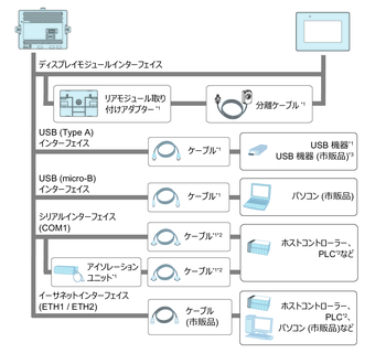 システム構成図 - STM6000 Series